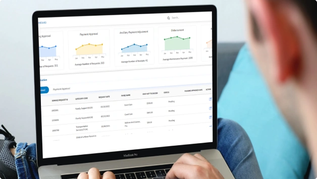 built SaaS solutions